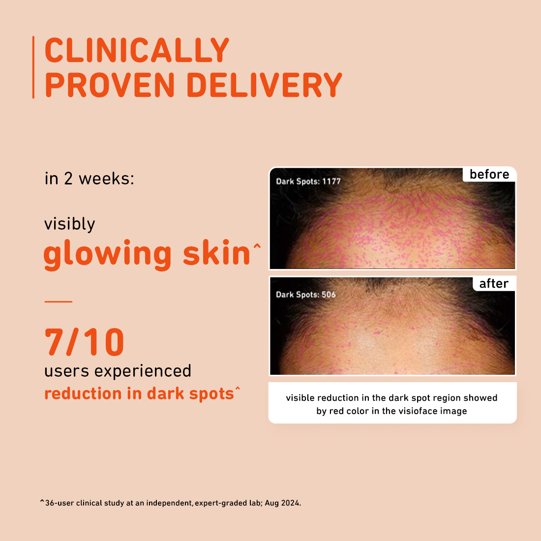15% Vitamin C & Mandarin Serum For Glowing Skin