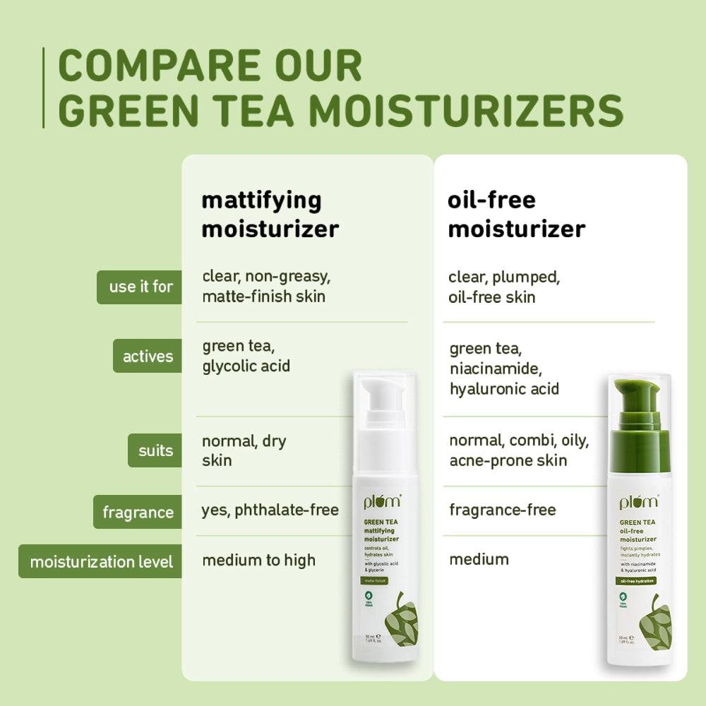 Green Tea Mattifying Moisturizer for Oily & Acne-Prone Skin