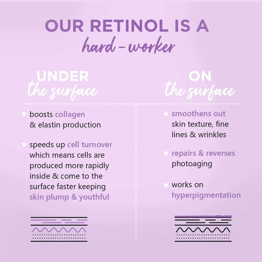 Retinol Face Serum with Bakuchiol 5