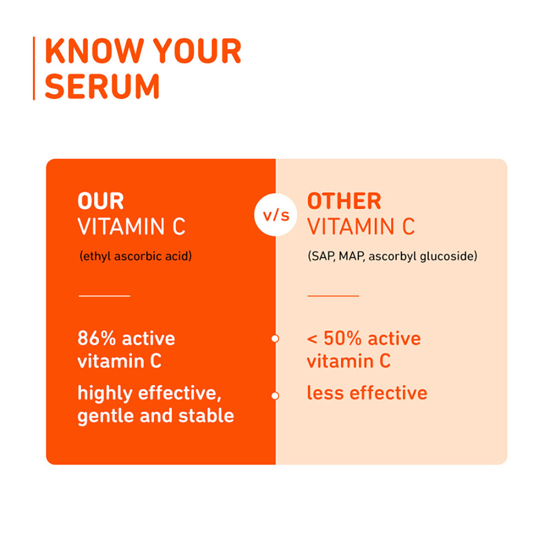 15% Vitamin C & Mandarin Glow Boost Serum
