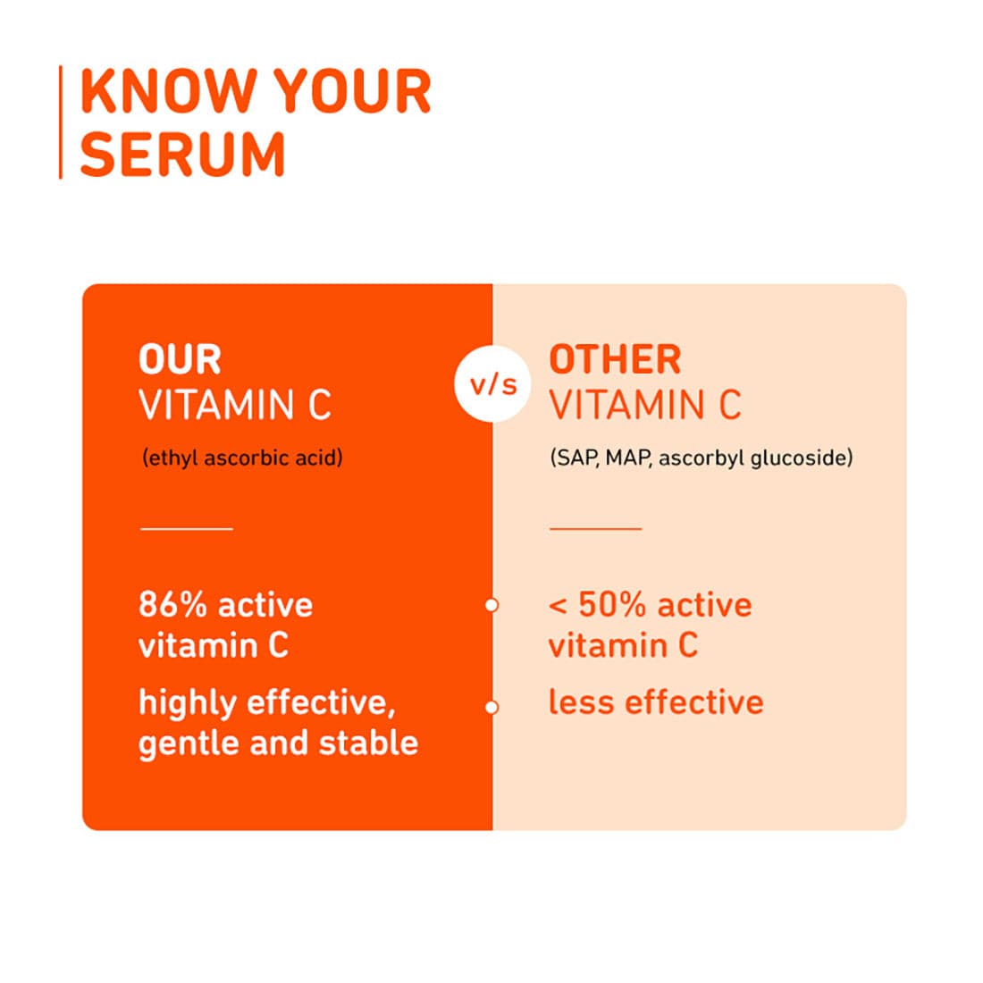 15% Vitamin C & Mandarin Glow Boost Serum