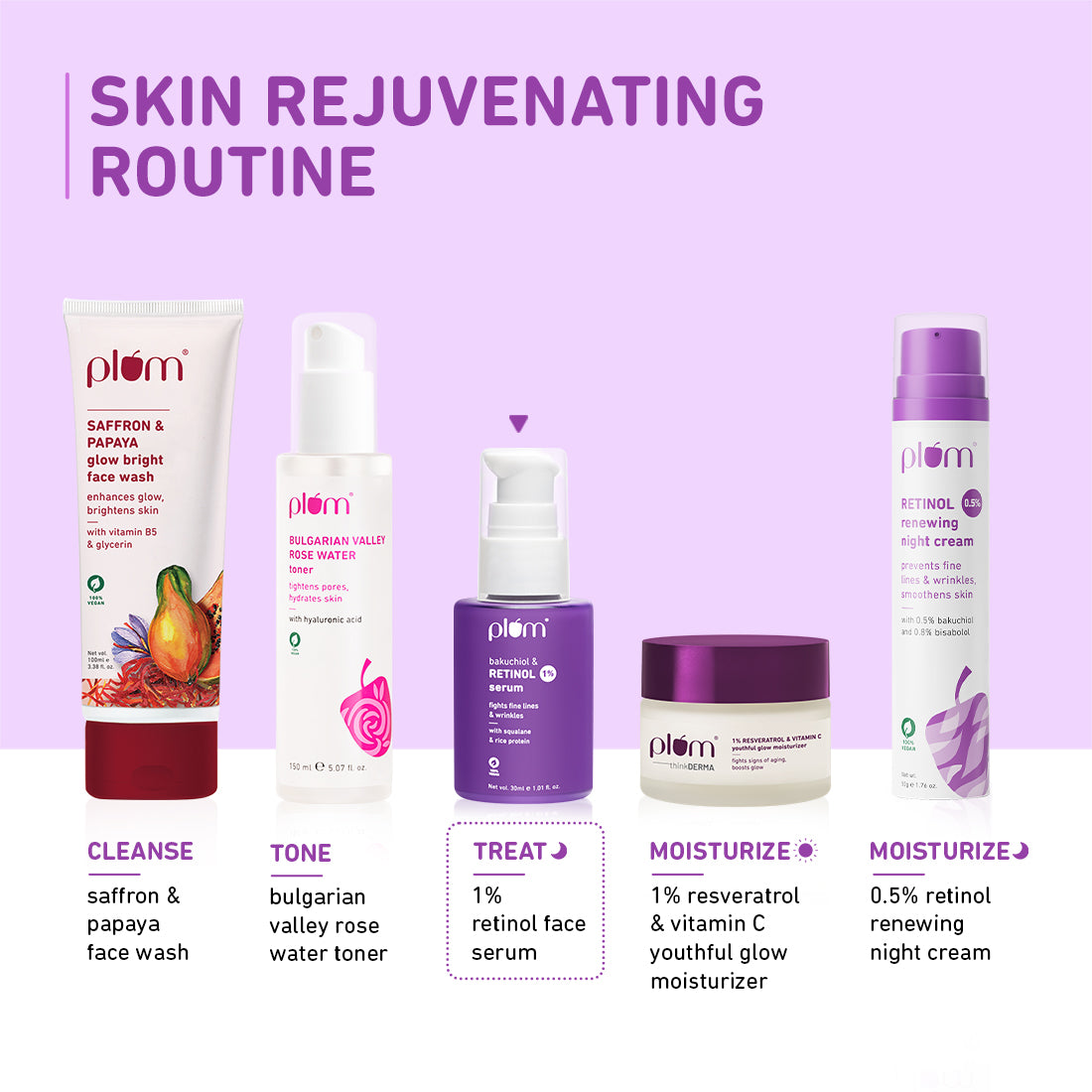 1% Retinol & Bakuchiol Face Serum For Ageing Skin