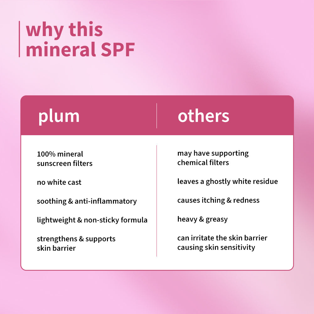 Plum Oat & Ceramide Complex 100% Mineral Sunscreen 50 PA+++